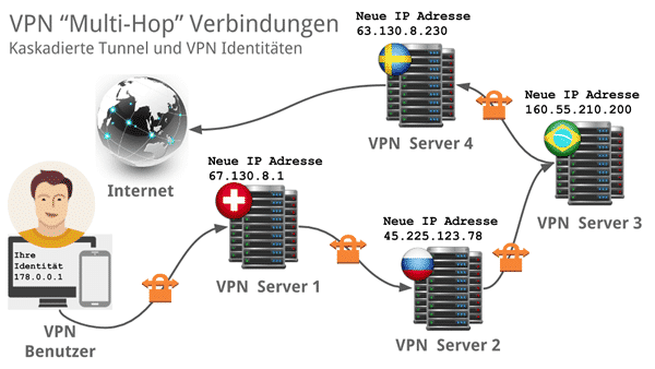 VPN-kaskadierung-multi-hop-min.png